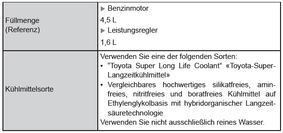 Toyota Yaris. Kühlsystem
