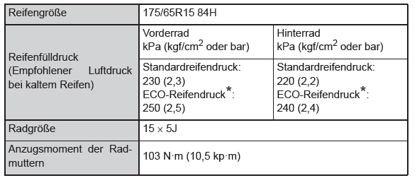 Toyota Yaris. Reifen und Räder