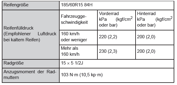 Toyota Yaris. Reifen und Räder