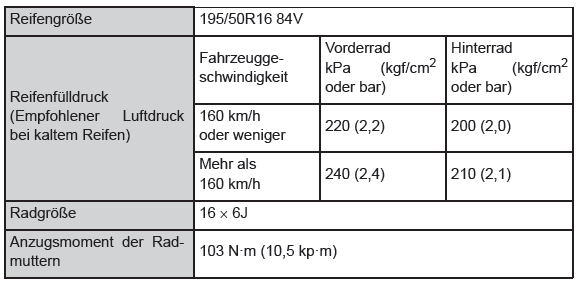 Toyota Yaris. Reifen und Räder