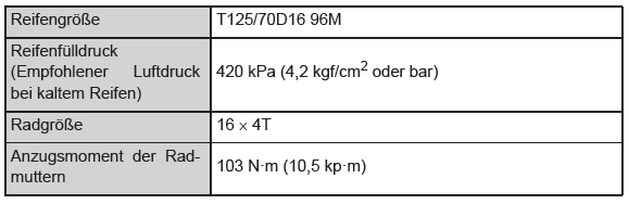 Toyota Yaris. Reifen und Räder