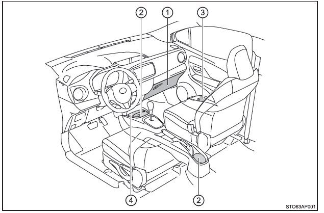 Toyota Yaris. Liste der Ablagemöglichkeiten