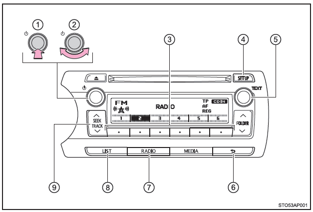 Toyota Yaris. Radiobedienung