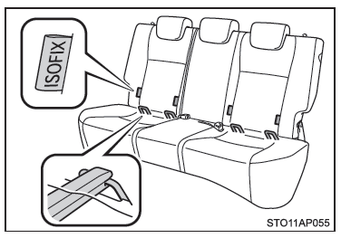 Toyota Yaris. Einbau von Kinderrückhaltesystemen