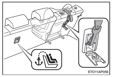 Toyota Yaris. Einbau von Kinderrückhaltesystemen