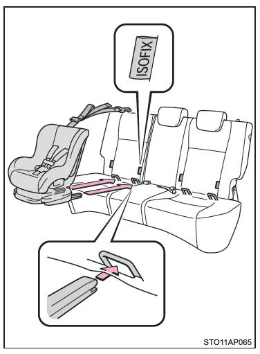 Toyota Yaris. Starre ISOFIX-Verankerungen (ISOFIX-Kinderrückhaltesystem)