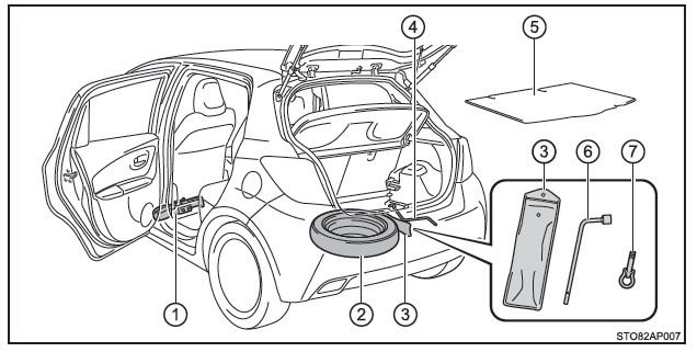 Toyota Yaris. Aufbewahrungsort von Reserverad, Wagenheber und Werkzeugtasche