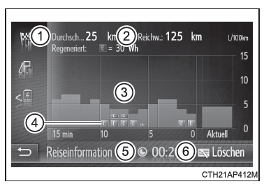 Toyota Yaris. Fahrtinformationen (Navigations-/Multimediasystem)