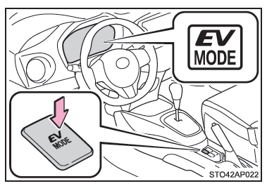 Toyota Yaris. EV-Fahrmodus 