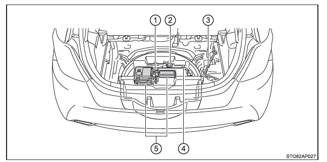 Toyota Yaris. Aufbewahrungsort des Notfall-Reparatur-Kits für Reifen