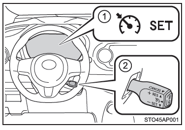 Toyota Yaris. Funktionsübersicht