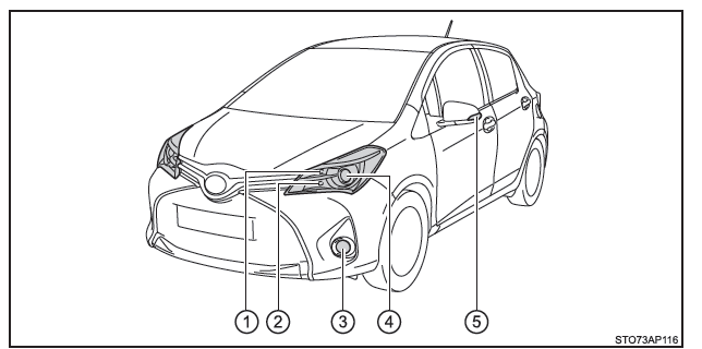Toyota Yaris. Lage der Glühlampen