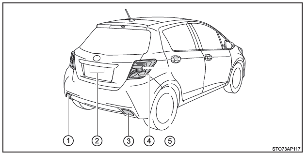 Toyota Yaris. Lage der Glühlampen