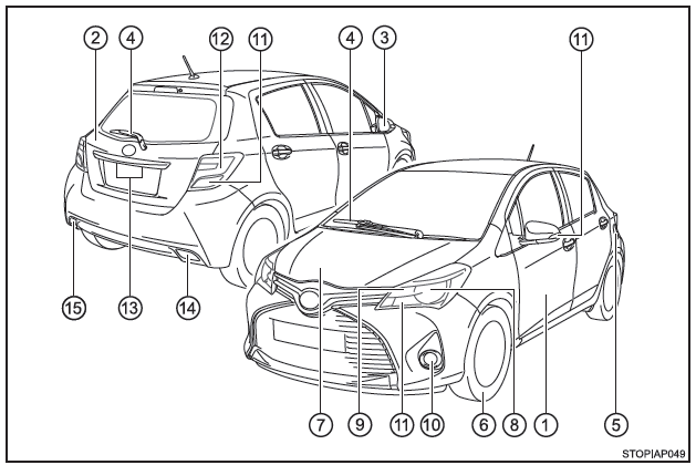 Toyota Yaris. Außen