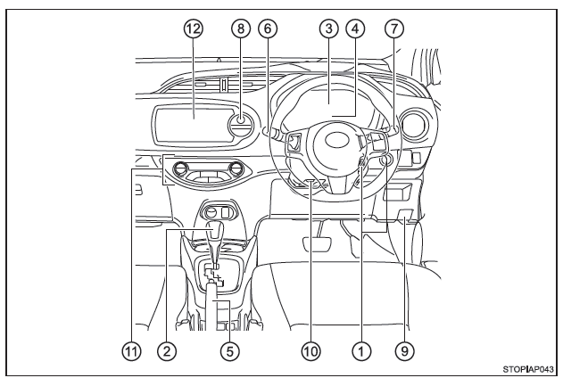 Toyota Yaris. Instrumententafel (Fahrzeuge mit Rechtslenkung)