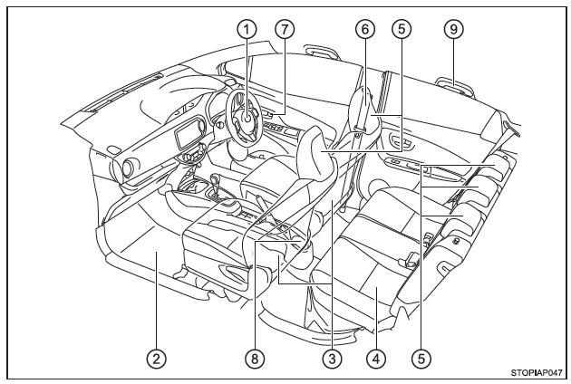 Toyota Yaris. Innenraum (Fahrzeuge mit Rechtslenkung)