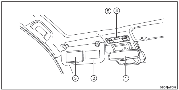 Toyota Yaris. Innenraum (Fahrzeuge mit Rechtslenkung)