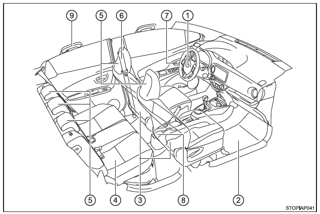 Toyota Yaris. Innenraum (Fahrzeuge mit Linkslenkung)