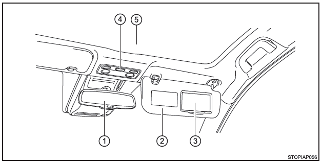 Toyota Yaris. Innenraum (Fahrzeuge mit Linkslenkung)