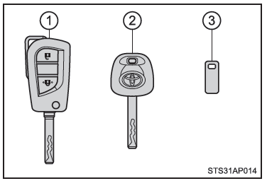 Toyota Yaris > Informationen zu Schlüsseln