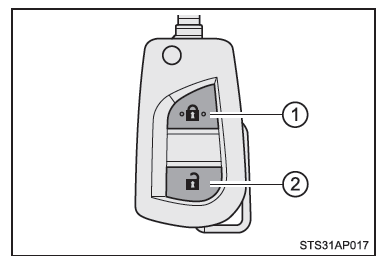 Toyota Yaris. Fernbedienung (je nach Ausstattung)