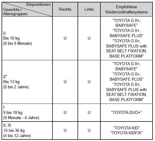 Toyota Yaris. Äußere Rücksitze