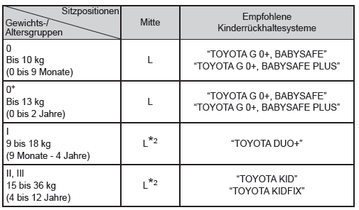 Toyota Yaris. Mittlerer Rücksitz