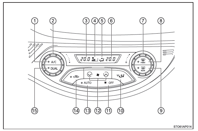 Toyota Yaris. Bedienelemente der Klimaanlage