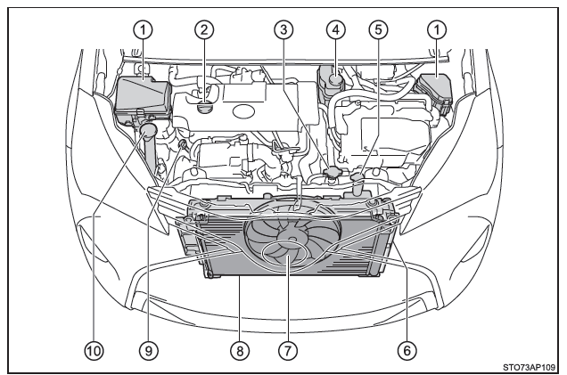 Toyota Yaris. Motorraum
