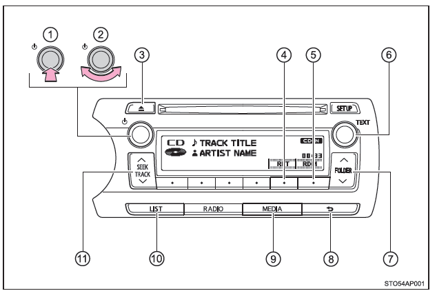 Toyota Yaris. Bedienung des CD-Players