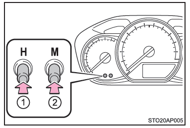 Toyota Yaris. Uhr