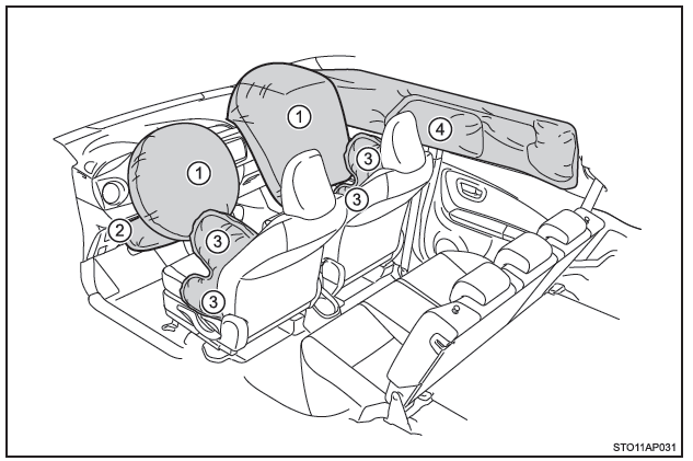Toyota Yaris. SRS-Airbags