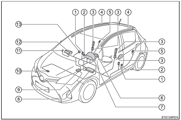 Toyota Yaris. Bauteile des SRS-Airbag-Systems