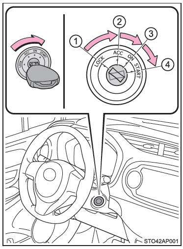 Toyota Yaris. Ändern der Stellungen des Startschalters