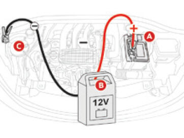 Citoen C3. Aufladen der Batterie mit einem Batterieladegerät