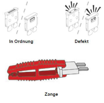 Citoen C3. Austausch einer Sicherung