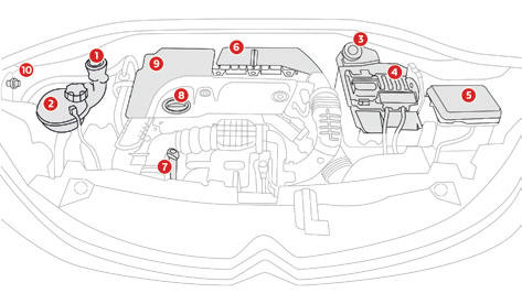 Citoen C3. Dieselmotoren