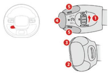Citoen C3. Bedienungsschalter am Lenkrad
