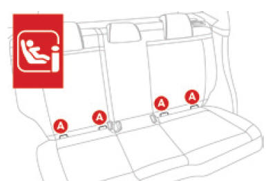 Citoen C3. ISOFIX-Kindersitze 