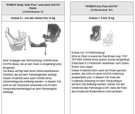 Citoen C3. Von CITROËN empfohlene ISOFIX-Kindersitze