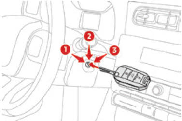 Citoen C3. Version ohne Keyless-System