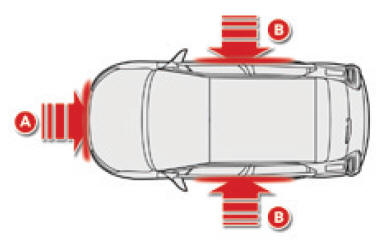 Citoen C3. Seiten-Airbags