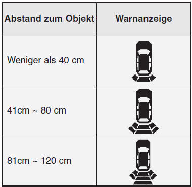 Aussehen der Warnanzeige