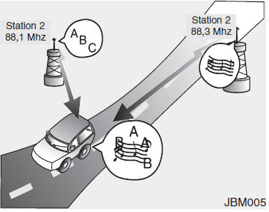 Wie eine Auto-Audioanlage funktioniert