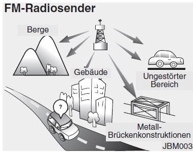 Wie eine Auto-Audioanlage funktioniert