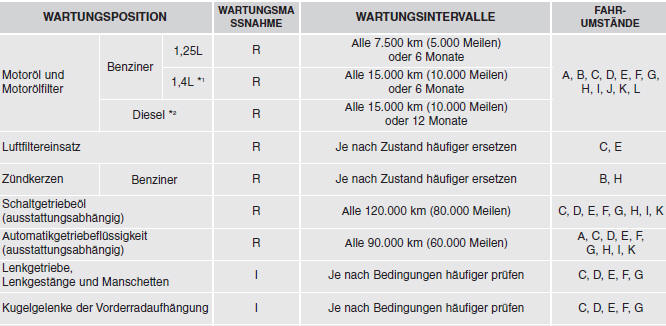 WARTUNG BEI ERSCHWERTEN BETRIEBSBEDINGUNGEN