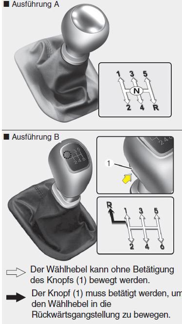 Bedienung des Schaltgetriebes