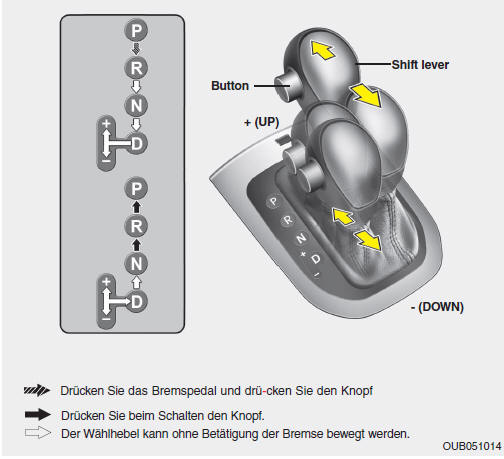 Automatikgetriebe