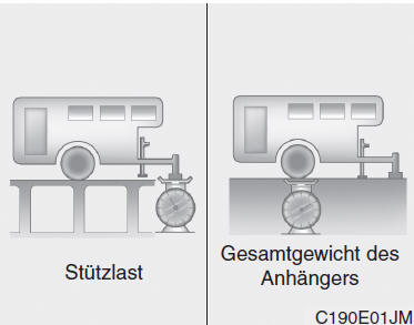 Anhängergewicht