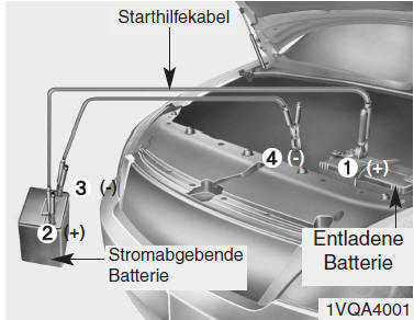 Starthilfe